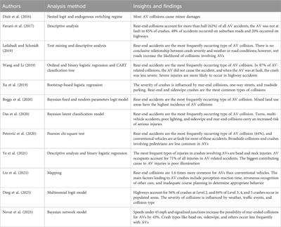 Investigating the impacts of autonomous vehicles on crash severity and traffic safety